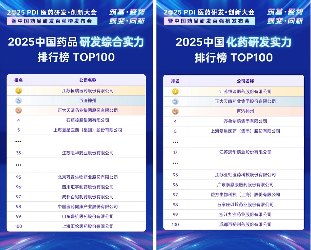 2025�й�ҩƷ�з�ʵ�����а����������ܰ�33��������ҩ��17����